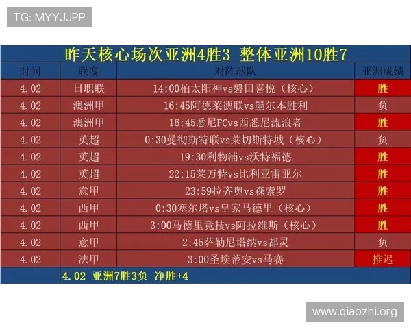 捷报网足球比分查询平台，轻松获取全球各大联赛最新比分信息
