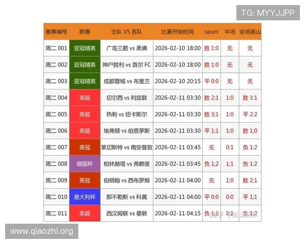 球探体育网足球比分实时更新平台，提供多角度比赛数据满足不同用户需求