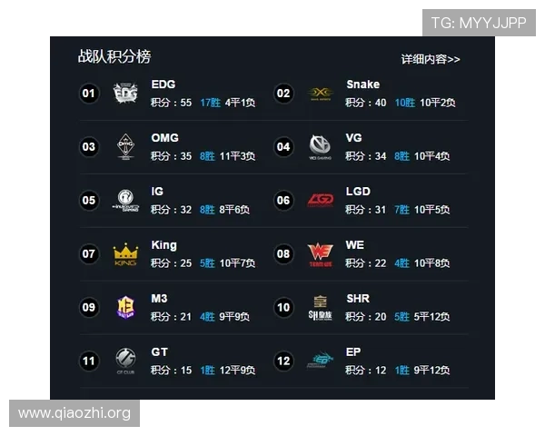 球探网比分官网帮助足球迷轻松获取全球各大联赛的最新比分、赛况和专家推荐分析
