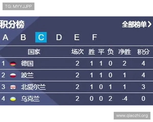 足球即时比分球探比分网为足球爱好者提供精准的实时比分更新和丰富的赛事统计信息，满足你的所有比赛关注需求