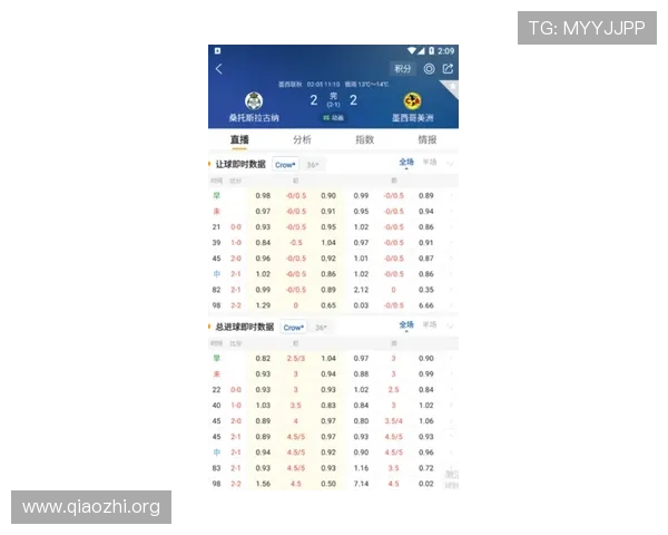 足球比分球探比分网专业分析各类足球比赛，提供赛前预测和赛后总结，助力用户做出明智选择