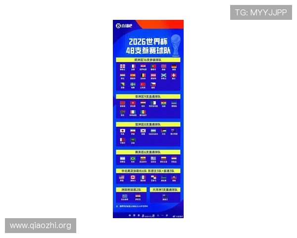 2026年世界杯48支参赛球队名单全解析，了解每支球队的背景和实力