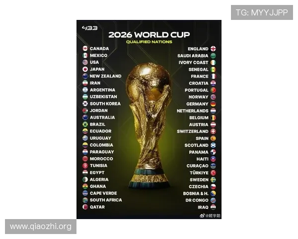 2026年世界杯48支球队名单最新更新，涵盖亚洲、欧洲、美洲等地区代表队