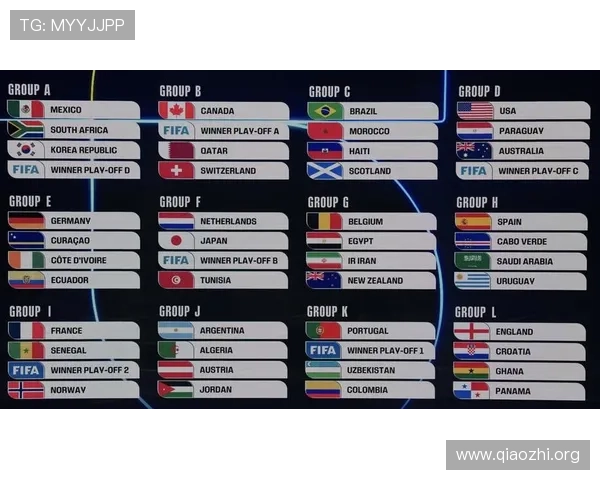 2026年世界杯48支球队如何科学合理分组，确保比赛公平公正