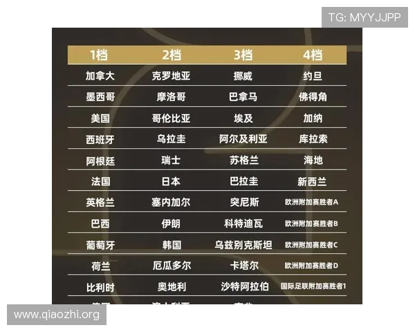 2026年世界杯48支球队晋级规则与比赛分组情况全面介绍