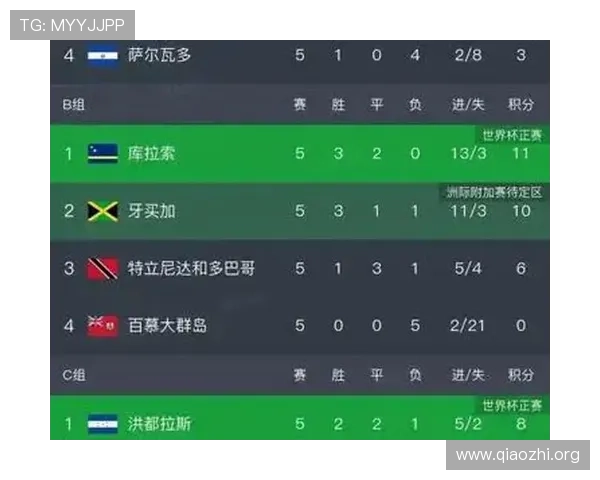 2026年世界杯亚洲出线球队数量及详细分析未来晋级趋势