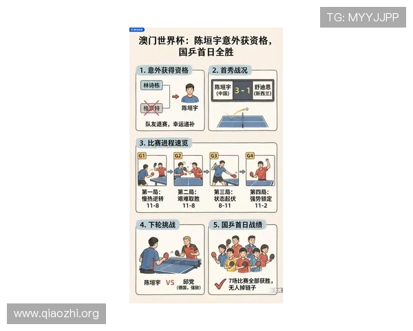 2026年世界杯乒乓球赛冠军预测与热门选手分析，助你掌握比赛走势与精彩瞬间