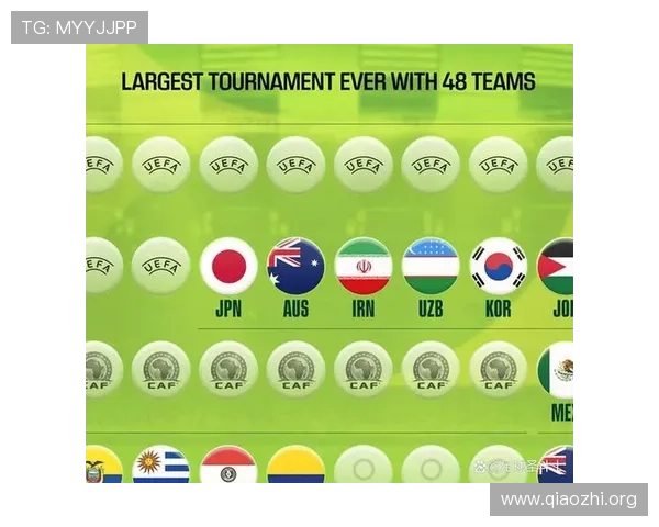 2026年世界杯共有多少支球队参赛，未来发展趋势预测