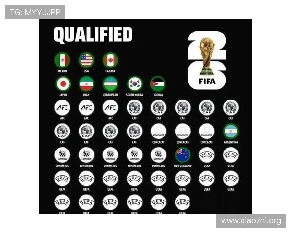 2026年世界杯参赛球队名单全解析，助你提前掌握比赛看点与热点