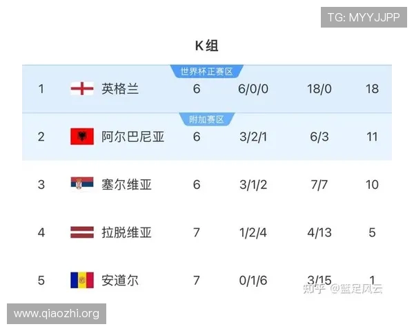 2026年世界杯参赛国家队完整名单及晋级资格解析