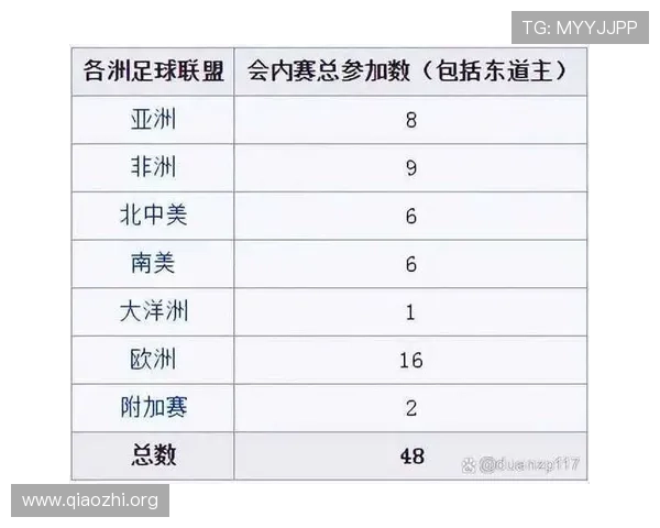 2026年世界杯参赛球队数量及其背后原因全面解析