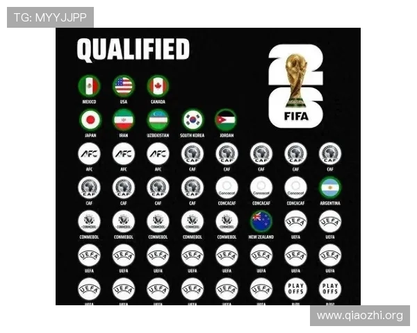 2026年世界杯参赛球队资格赛最新进展与晋级情况介绍