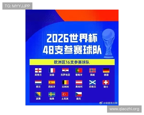 2026年世界杯已经出线的球队最新名单及晋级情况全面解析