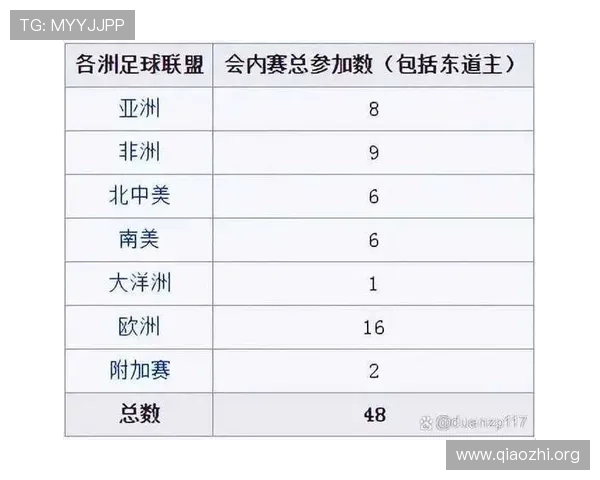 2026年世界杯晋级球队名单完整汇总，涵盖亚洲、欧洲、美洲等地区详细信息