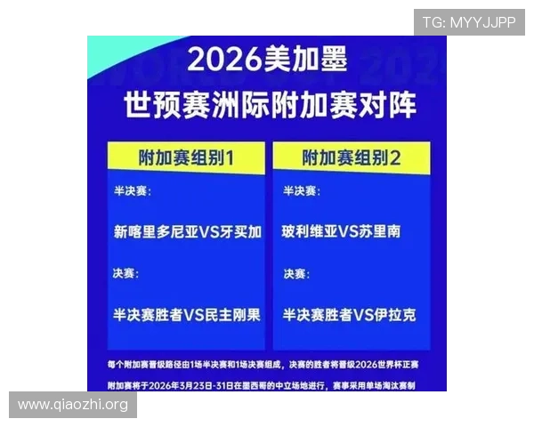 2026年世界杯正赛第一档球队公布时间及其对晋级形势的影响