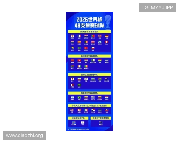 2026年美加墨世界杯48支球队所属大洲分布情况及各大洲球队亮点介绍 2026年美加墨世界杯48支球队所属大洲分布情况及各大洲球队亮点介绍