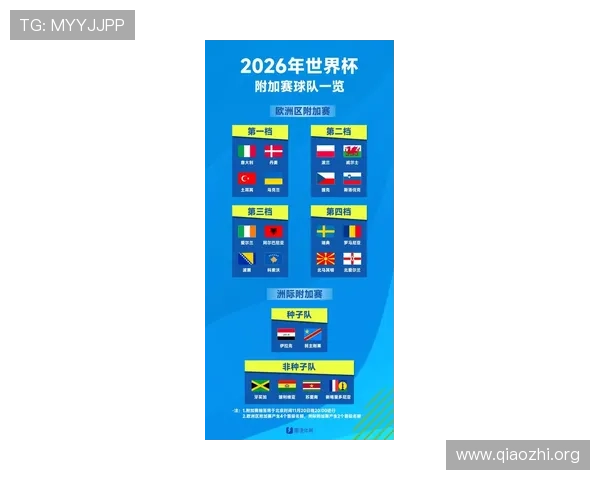 2026年足球世界杯欧洲预选赛分组情况对各大强队的影响及晋级前景预测