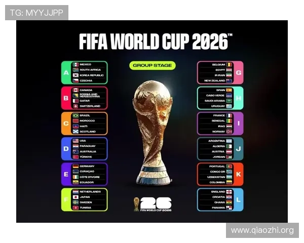 2026美加墨世界杯48支球队分组情况及各组实力分析指南