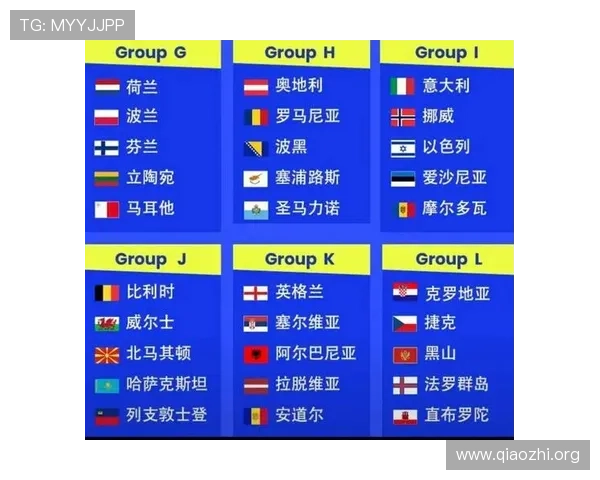 2026年足球世界杯预选赛积分榜实时更新全景观察各大洲球队排名变化