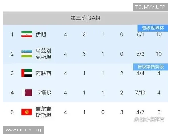2026年足球世界杯预选赛赛程表详细介绍，涵盖所有洲区预选赛时间安排