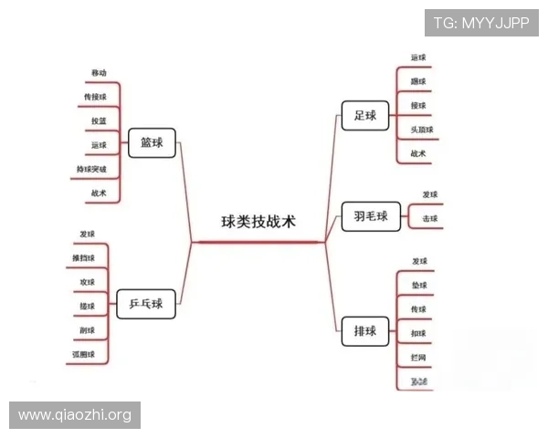 88篮球比赛技巧与战术策略详解提升你的实战能力赢得更多比赛胜利 88篮球比赛技巧与战术策略详解提升你的实战能力赢得更多比赛胜利